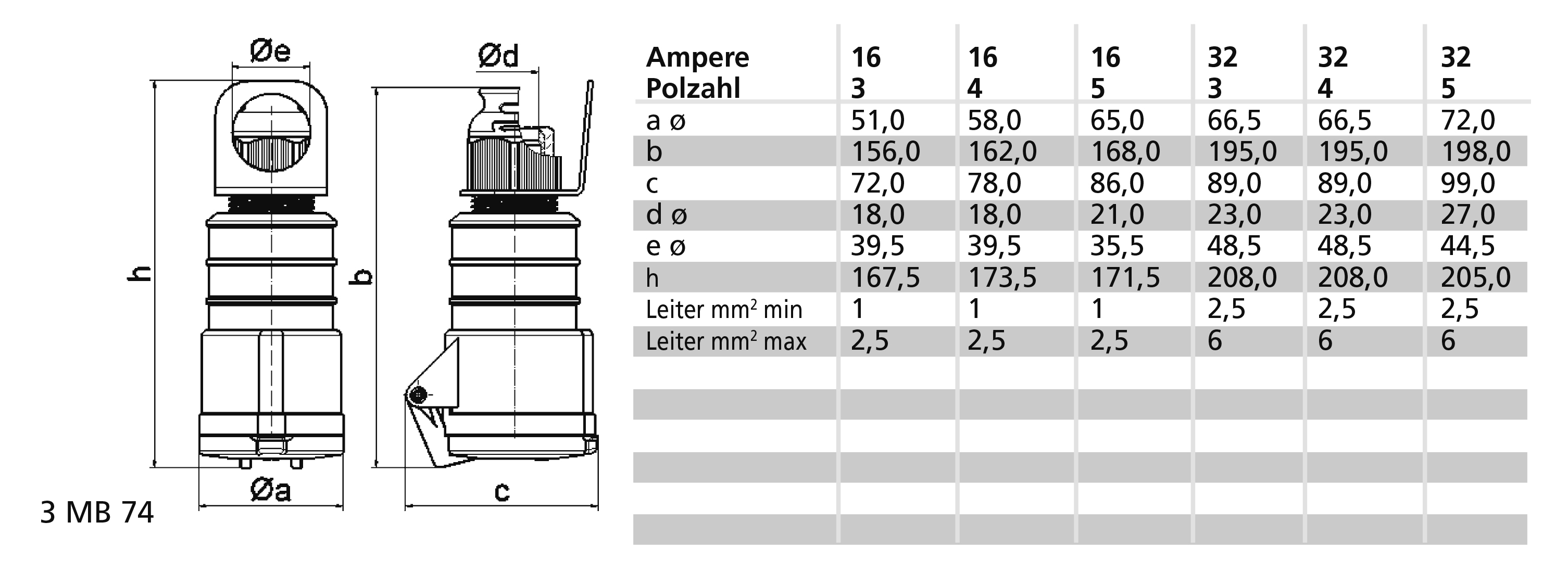 with MULTI-GRIP, with suspension clip 16A/4p/IP44 for industry & craft ...